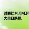 财联社10月4日电，英镑兑欧元下跌1%，创2022年以来最大单日跌幅。