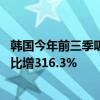 韩国今年前三季吸引外商直接投资创新高 来自中国的投资同比增316.3%