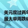 美元度过两年来最佳一周 日元创2009年以来最大单周跌幅