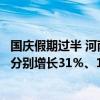 国庆假期过半 河南重点监测零售企业家电、汽车销售额同比分别增长31％、14％