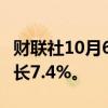 财联社10月6日电，越南第三季度GDP同比增长7.4%。