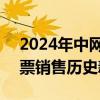 2024年中网门票总收入超8000万 创中网门票销售历史新高