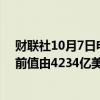 财联社10月7日电，中国香港9月外汇储备为4228亿美元，前值由4234亿美元修正为4235亿美元。