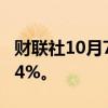 财联社10月7日电，恒生科技指数涨幅扩大至4%。