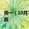 周一（10月7日）重点关注财经事件和经济数据