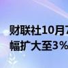 财联社10月7日电，富时中国A50指数期货涨幅扩大至3％。