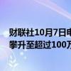 财联社10月7日电，利比亚石油产量在恢复生产指令发出后攀升至超过100万桶/日。