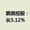 鹏鼎控股：2024年9月合并营业收入同比增长5.12%