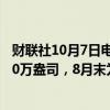 财联社10月7日电，央行公布数据显示，9月末黄金储备7280万盎司，8月末为7280万盎司。