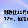 财联社10月8日电，恒生科技指数跌幅扩大至12%。恒指跌超9%。