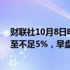 财联社10月8日电，上证50股指期货（IH2410）涨幅缩窄至不足5%，早盘一度触及涨停。