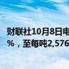 财联社10月8日电，伦敦金属交易所(LME)三个月期铝跌逾3%，至每吨2,576美元。