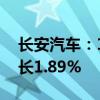 长安汽车：1—9月销量约190.5万辆 同比增长1.89%