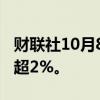 财联社10月8日电，富时中国A50指数期货跌超2%。