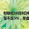 财联社10月8日电，中证500股指期货（IC2410）涨幅缩窄至不足5%，早盘一度触及涨停。