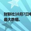 财联社10月7日电，超微电脑跌幅扩大至17%，为七个月来最大跌幅。