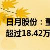 日月股份：董事兼高级管理人员王烨拟减持不超过18.42万股