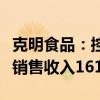 克明食品：控股子公司9月销售生猪1.38万头 销售收入1610.39万元