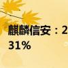 麒麟信安：2023年第三季度营收同比下降87.31%