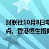 财联社10月8日电，香港恒生科技指数下跌14%至4,632.31点。香港恒生指数下跌10%至20,778.89点。