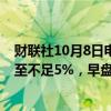 财联社10月8日电，沪深300股指期货（IF2410）涨幅缩窄至不足5%，早盘一度触及涨停。