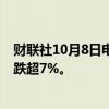 财联社10月8日电，恒生科技指数跌幅扩大至超10%。恒指跌超7%。