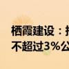 栖霞建设：持股5%以上股东南京高科拟减持不超过3%公司股份