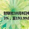 财联社10月8日电，MSCI亚太（除日本）股票指数下跌1.13%，至193.99点。