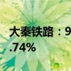 大秦铁路：9月大秦线货物运输量同比减少10.74%