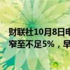 财联社10月8日电，中证1000股指期货（IM2410）涨幅缩窄至不足5%，早盘一度触及涨停。