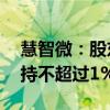 慧智微：股东GZPA Holding Limited拟减持不超过1%公司股份