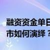 融资资金单日买入金额创下历史新高，行情后市如何演绎？