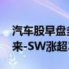 汽车股早盘多数反弹 小鹏汽车-W涨逾7%蔚来-SW涨超3%