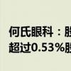 何氏眼科：股东美信基金、鹏信基金拟减持不超过0.53%股份