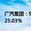 广汽集团：9月汽车销量18.26万辆 同比下降25.03%