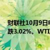 财联社10月9日电，布伦特原油向下触及75美元/桶，日内跌3.02%。WTI原油日内大跌3%，现报71.27美元/桶。