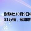 财联社10月9日电，美国至10月4日当周EIA原油库存增加581万桶，预期增加204.8万桶，前值增加388.9万桶。