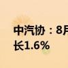 中汽协：8月汽车整车进口7.6万辆，同比增长1.6%