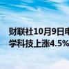 财联社10月9日电，港股苹果概念股午后持续走高，舜宇光学科技上涨4.5%，比亚迪电子涨2.7%。