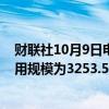 财联社10月9日电，美联储周二隔夜逆回购协议（RRP）使用规模为3253.55亿美元。