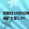 财联社10月9日电，新西兰S&amp;P/NZX 50指数涨幅扩大至1.3%，此前新西兰央行降息。