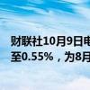 财联社10月9日电，日本基准5年期国债收益率上升1个基点至0.55%，为8月2日以来的最高水平。