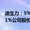 迪生力：5%以上股东泰峰国际拟减持不超过1%公司股份