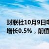 财联社10月9日电，美国8月批发销售环比下降0.1%，预期增长0.5%，前值增长1.10%。