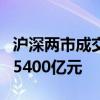 沪深两市成交突破2万亿元 较昨日此时缩量超5400亿元