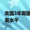 美国3年期国债发行中标收益率高于发行前交易水平