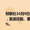 财联社10月9日电，中概股美股盘前普跌，老虎证券跌逾9%，富途控股、爱奇艺、贝壳跌逾7%，网易、理想汽车跌逾5%。