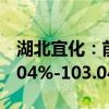 湖北宜化：前三季度净利润预计同比增长94.04%-103.04%