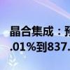 晶合集成：预计前三季度净利润同比增长744.01%到837.79%