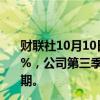 财联社10月10日电，达美航空美股盘前短线下跌，现跌近6%，公司第三季度经调整后营收145.9亿美元，不及市场预期。